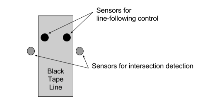 Line sensor configuration