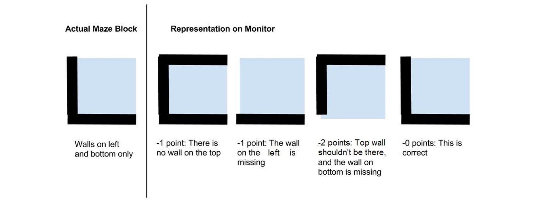 Accuracy points