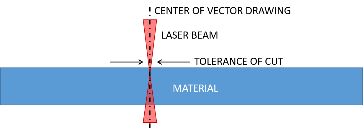 Laserbeam_tolerance