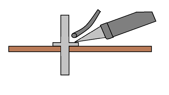 Application of solder to a joint